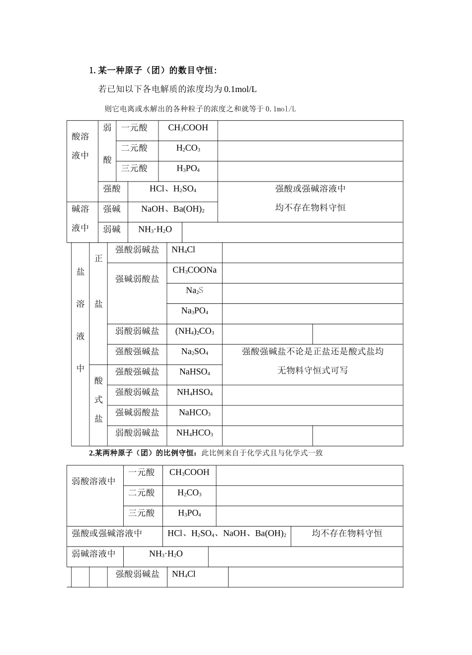 高中化学 电解质溶液中的几个守恒素材 新人教版选修4_第3页