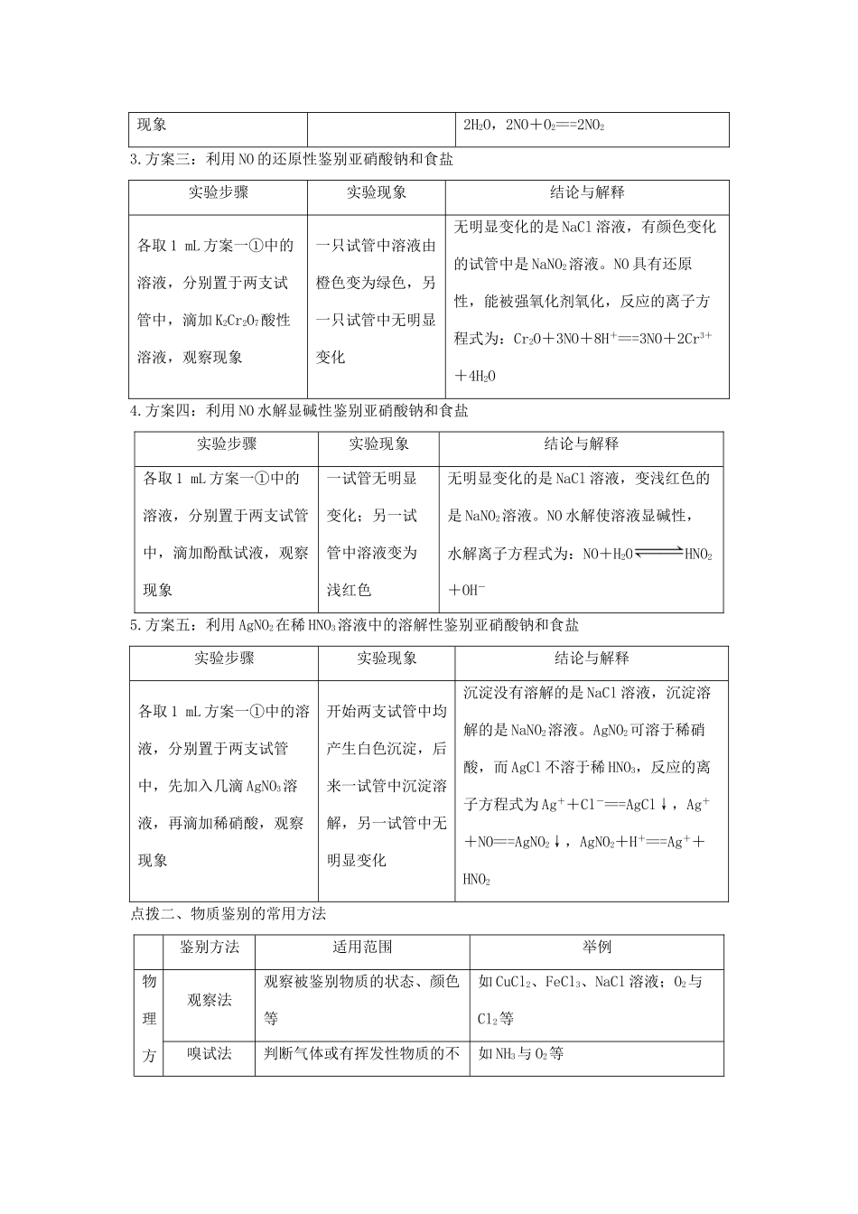 高中化学 专题三 物质的检验与鉴别 课题2 亚硝酸钠和食盐的鉴别教学案 苏教版选修6-苏教版高二选修6化学教学案_第3页