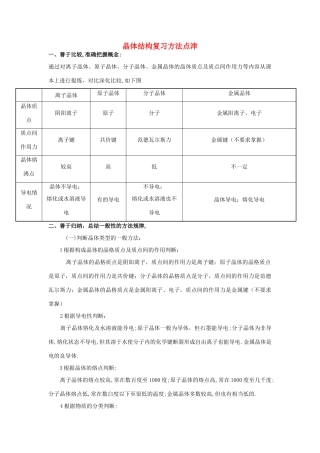 高中化学 晶体结构复习方法点津素材 人教版第三册