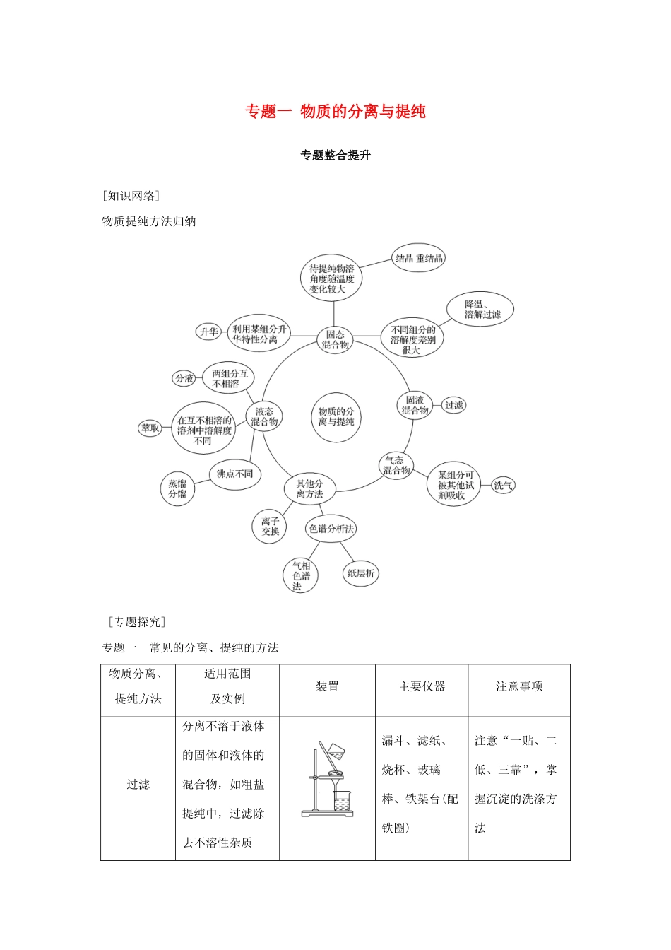 高中化学 专题一 物质的分离与提纯专题整合提升教学案 苏教版选修6-苏教版高二选修6化学教学案_第1页