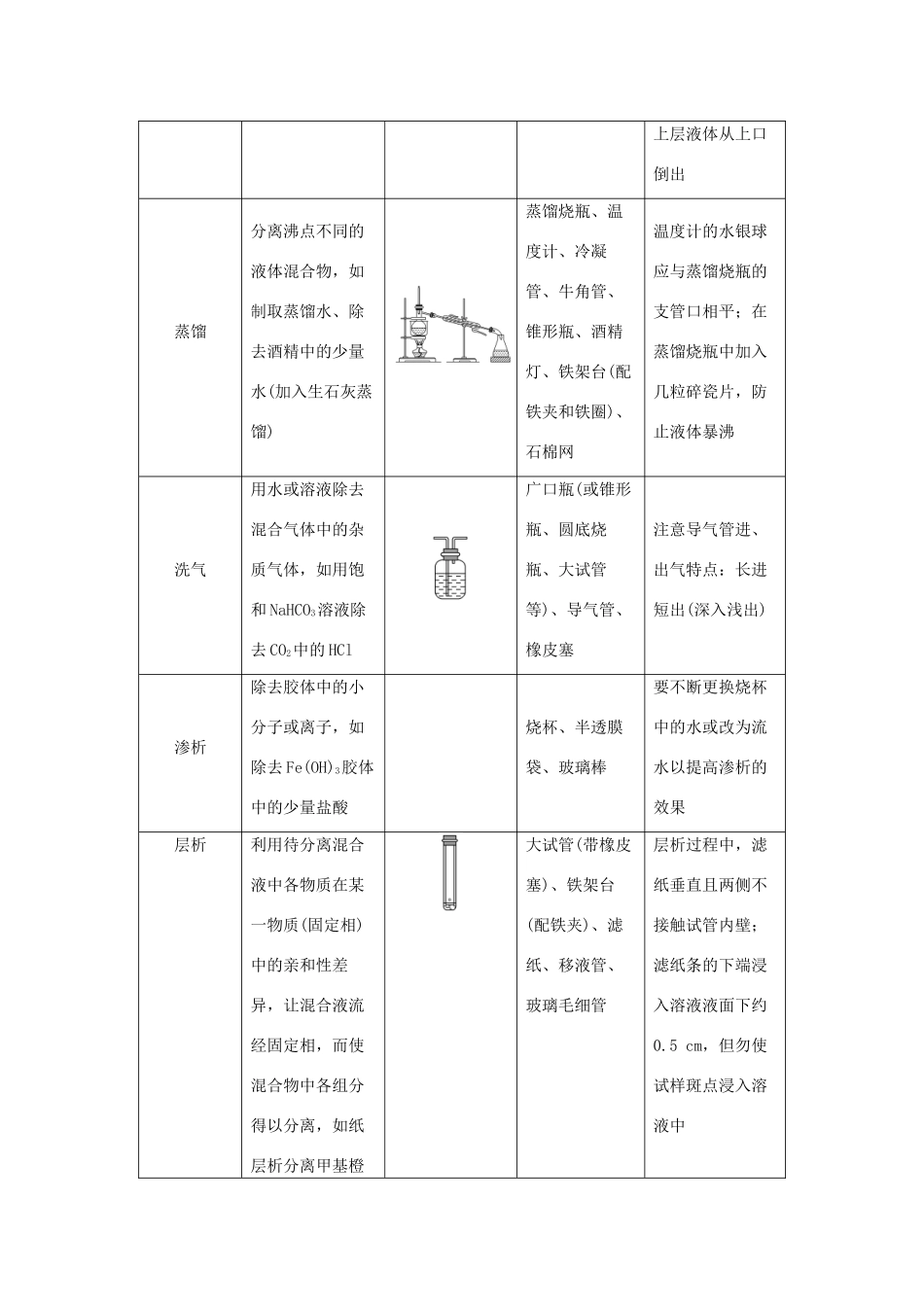 高中化学 专题一 物质的分离与提纯专题整合提升教学案 苏教版选修6-苏教版高二选修6化学教学案_第3页