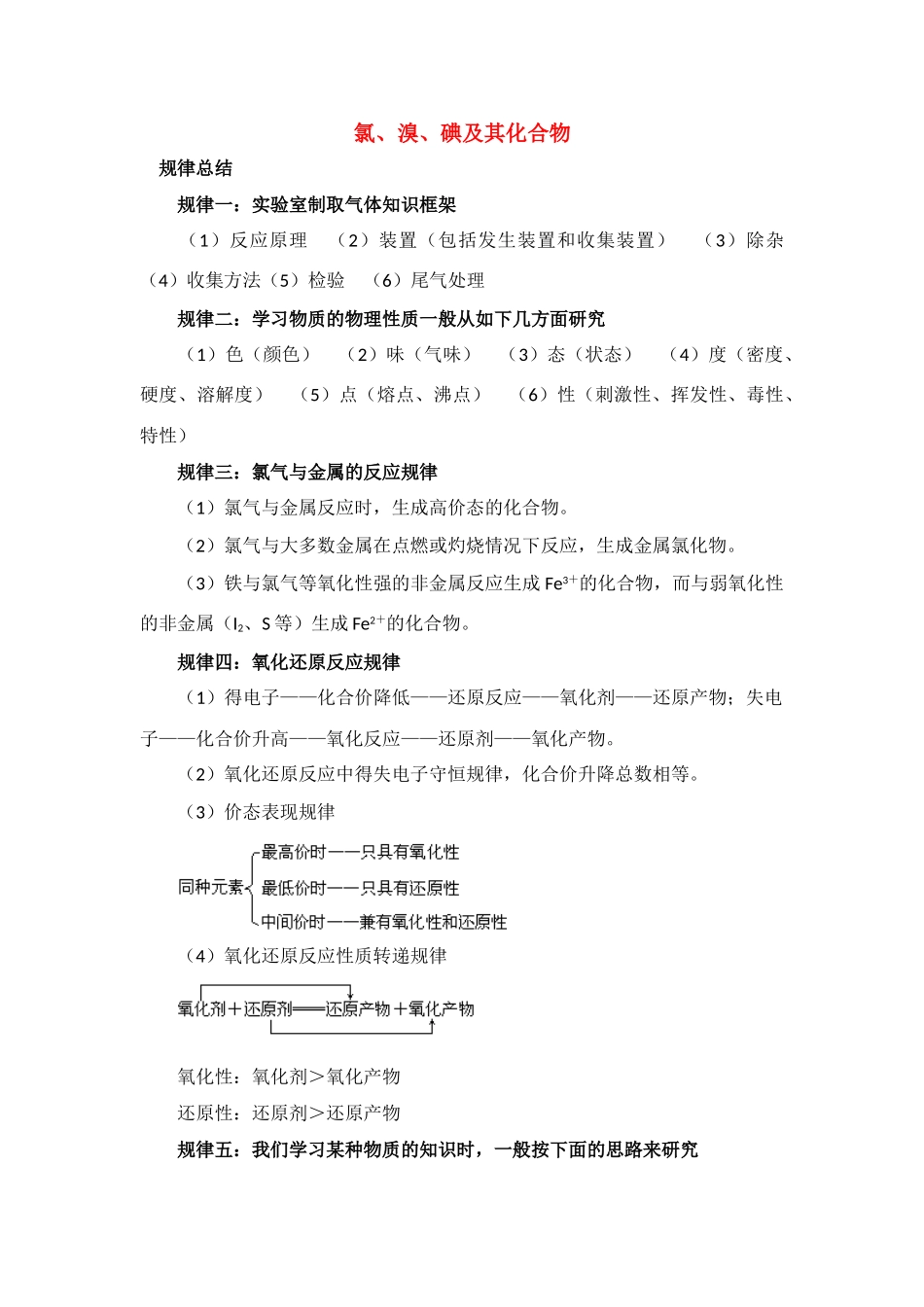 高中化学 氯、溴、碘及其化合物素材 苏教版必修1_第1页