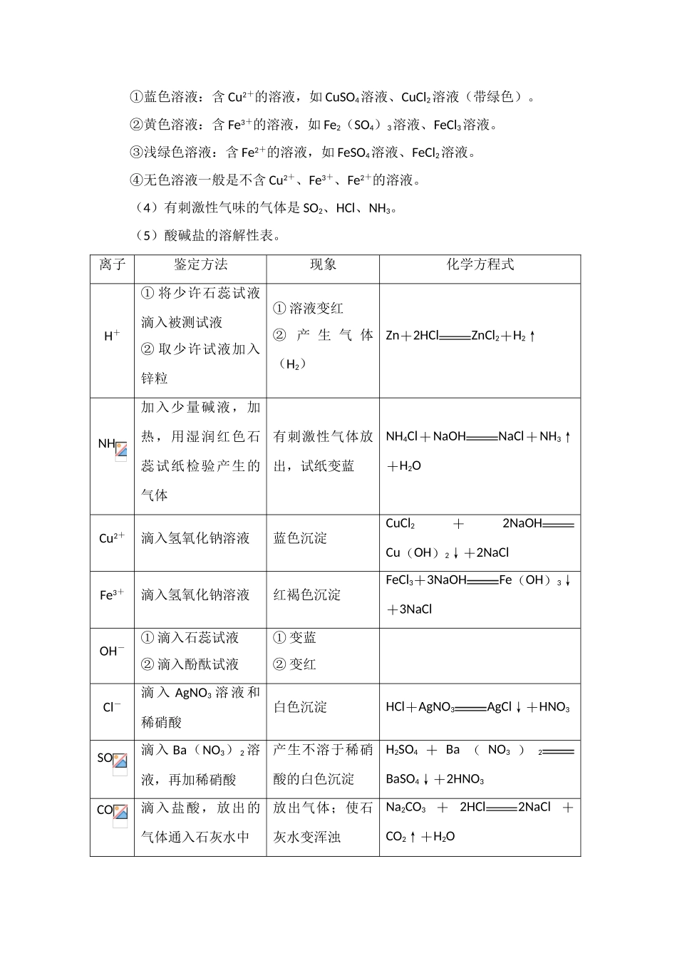 高中化学 研究物质的试验方法素材 苏教版必修1_第2页