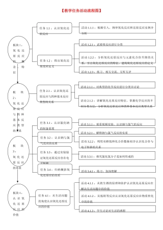 高中化学 氧化还原反应流程图