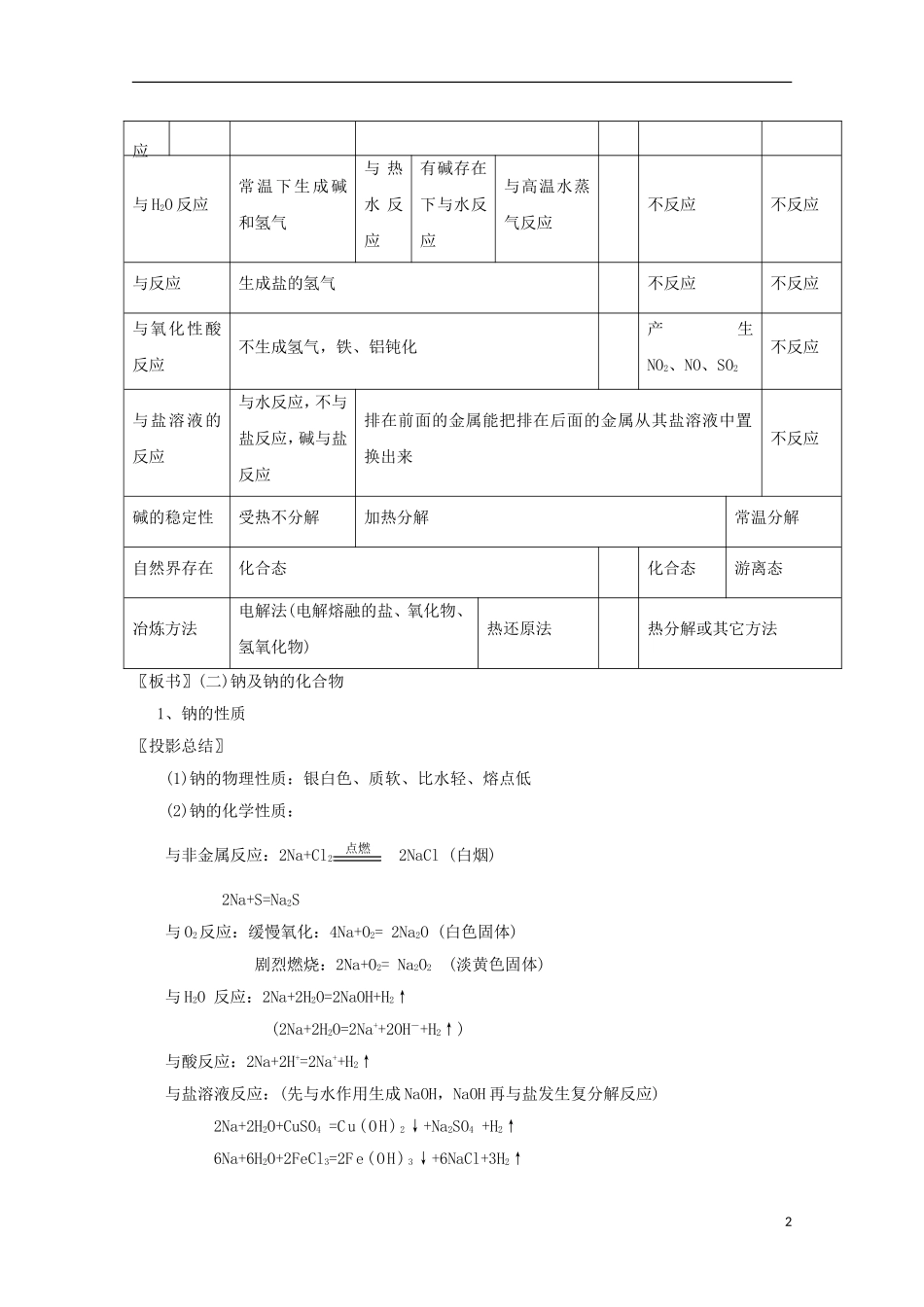 高中化学 第3章 金属及其化合物章末复习教学案 新人教版必修1-新人教版高一必修1化学教学案_第2页