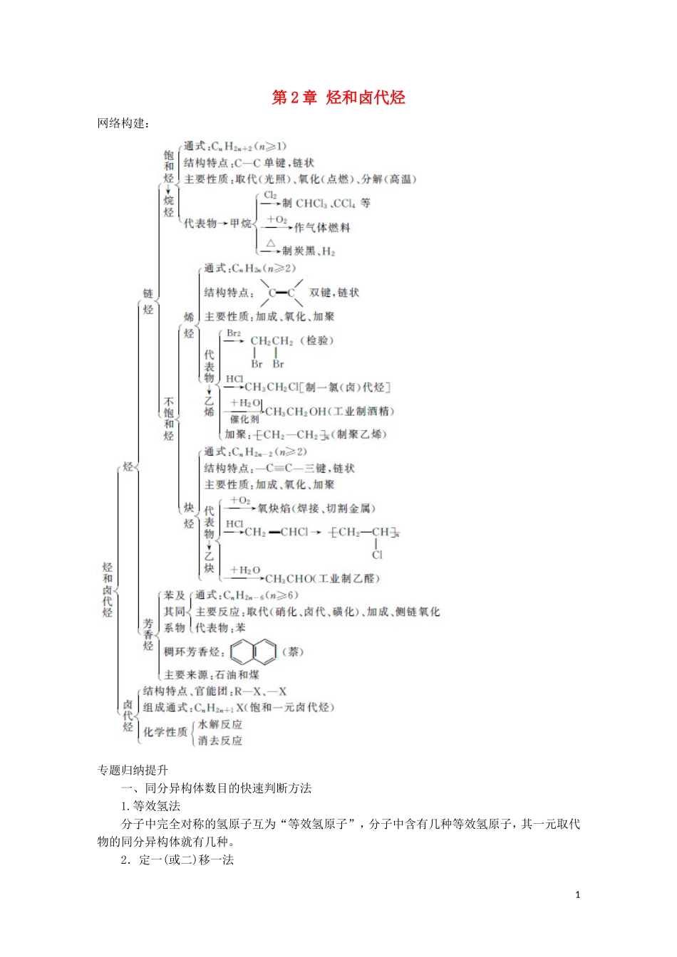 高中化学 第2章 烃和卤代烃章末复习教学案 新人教版选修5-新人教版高二选修5化学教学案_第1页