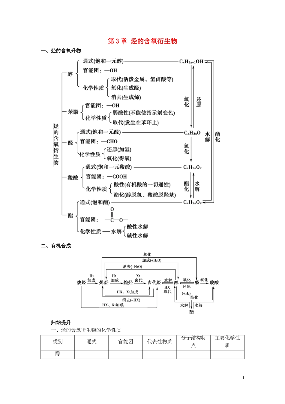 高中化学 第3章 烃的含氧衍生物章末复习教学案 新人教版选修5-新人教版高二选修5化学教学案_第1页