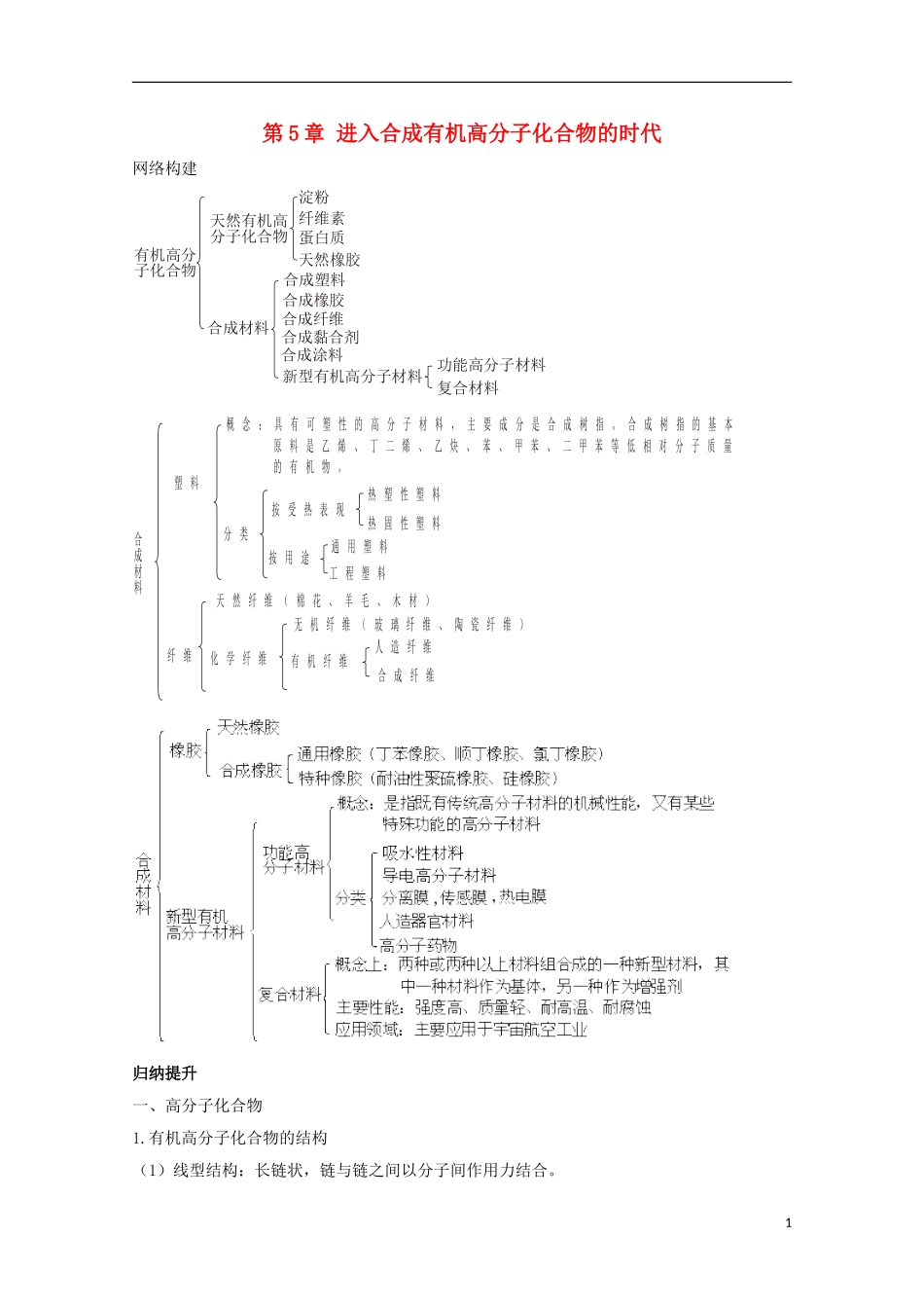 高中化学 第5章 进入合成有机高分子化合物的时代章末复习教学案 新人教版选修5-新人教版高二选修5化学教学案_第1页