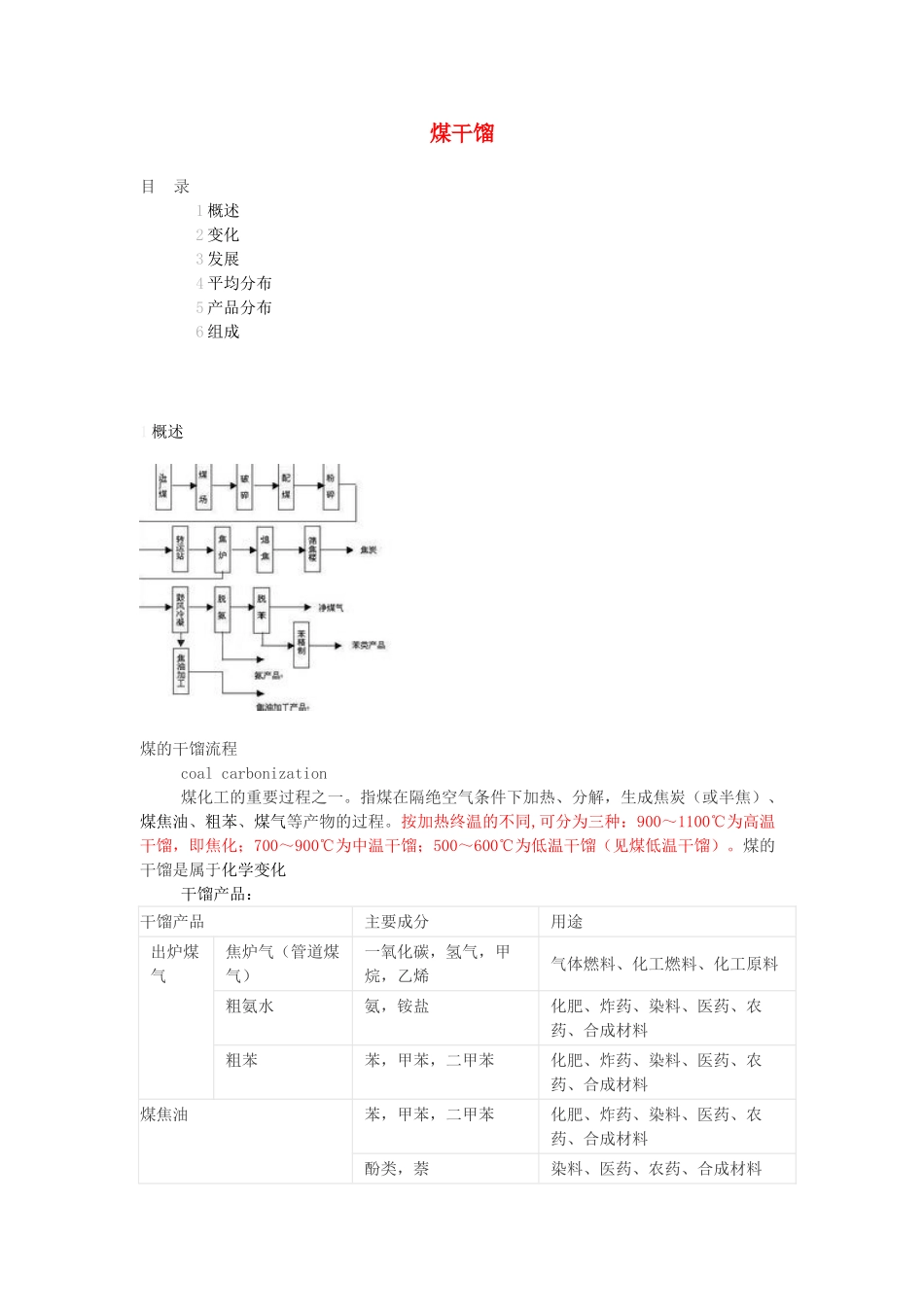 高中化学 第二单元 化学与资源开发利用 课题3 石油、煤和天然气的综合利用 煤干馏概述及发展情况素材 新人教版选修2-新人教版高二选修2化学素材_第1页