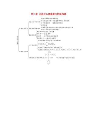高中化学 第二章 促进身心健康章末网络构建 新人教版选修1-新人教版高二选修1化学素材