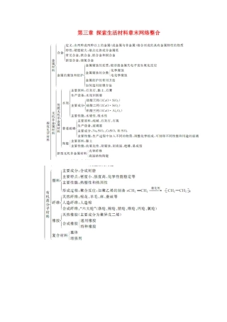 高中化学 第三章 探索生活材料章末网络整合 新人教版选修1-新人教版高二选修1化学素材