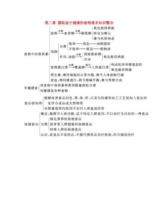 高中化学 第二章 摄取益于健康的食物章末知识整合素材 鲁科版选修1-鲁科版高二选修1化学素材