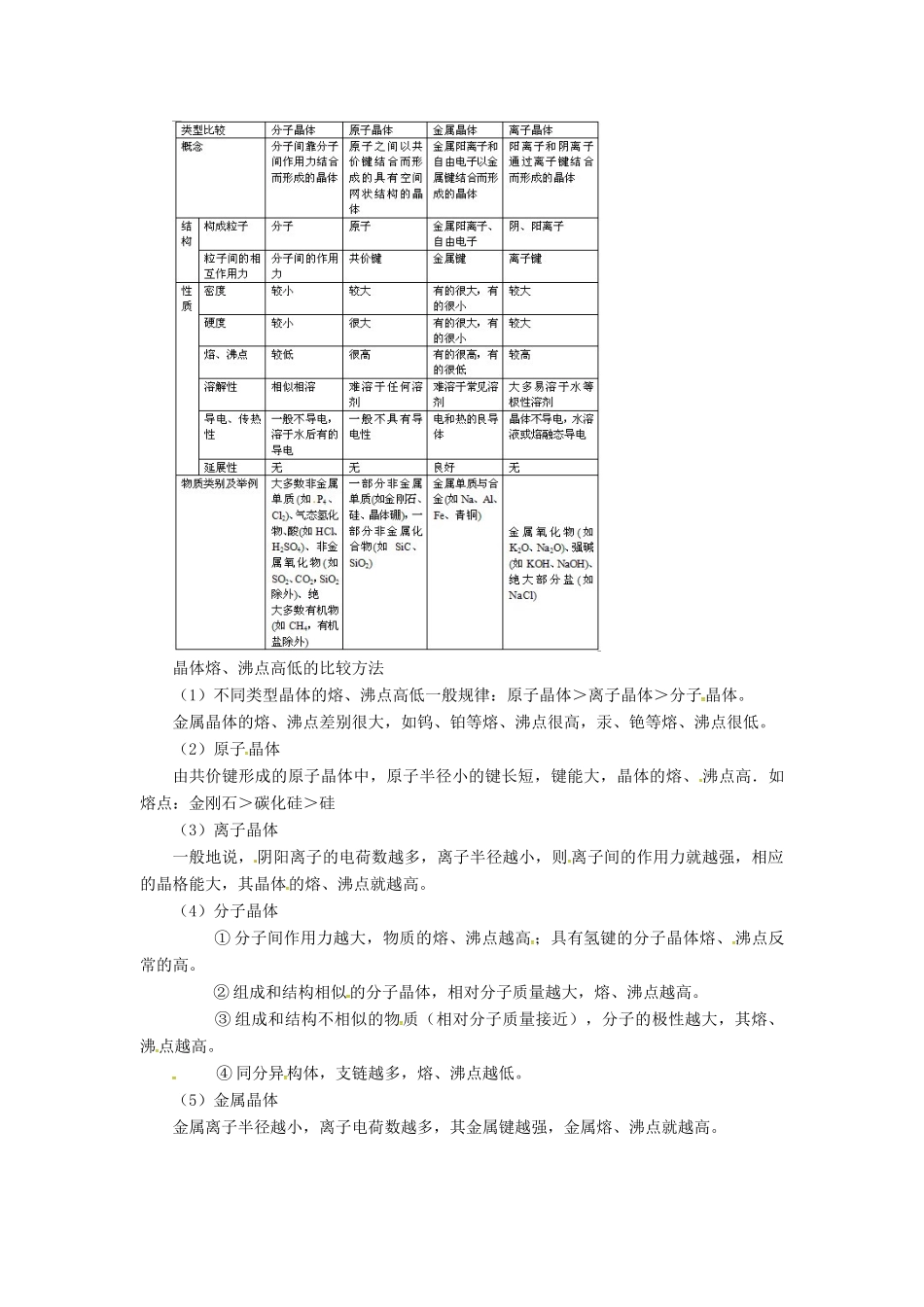 高中化学 第三章《晶体结构与性质》知识点总结 新人教版选修3-新人教版高二选修3化学素材_第2页