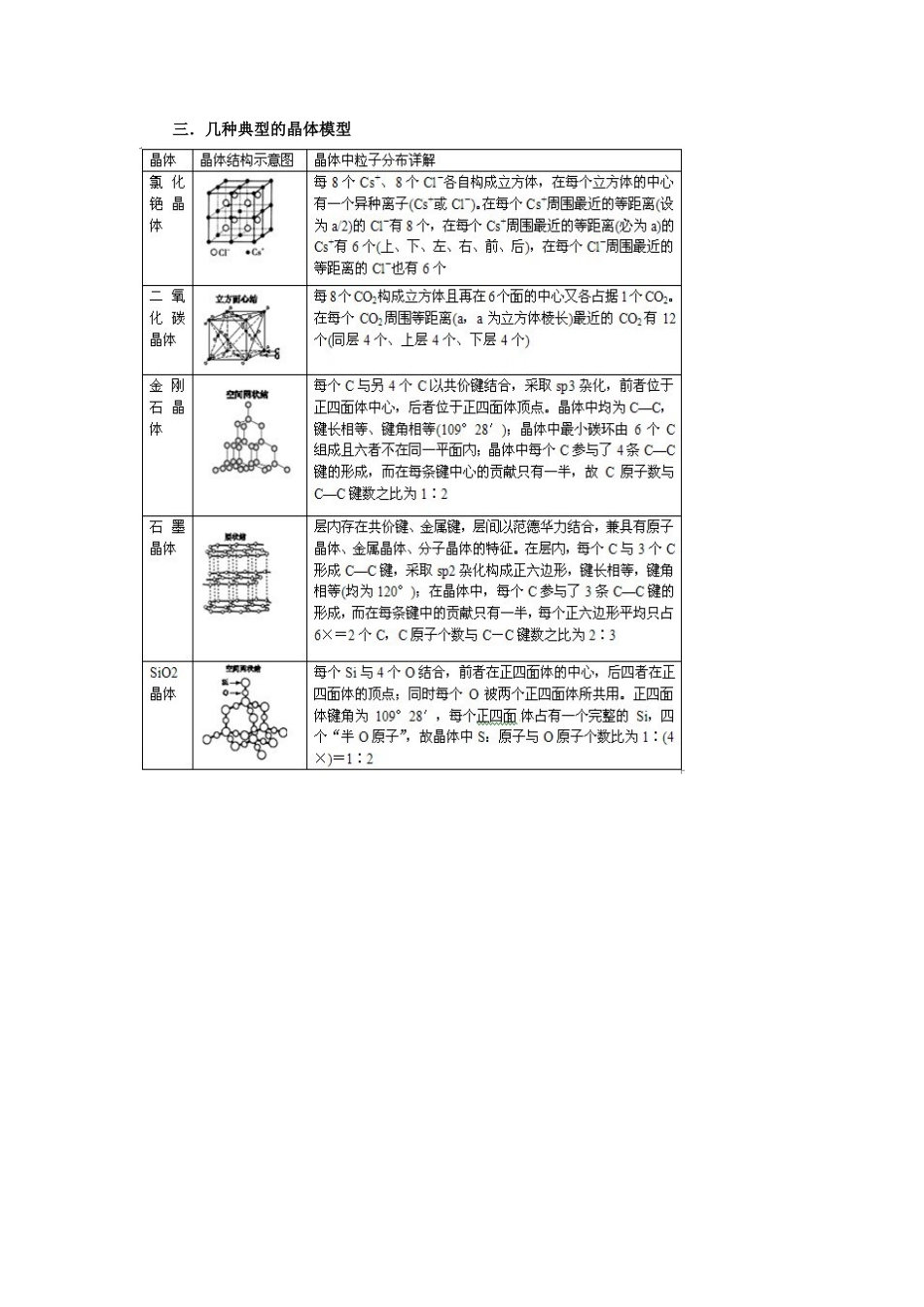 高中化学 第三章《晶体结构与性质》知识点总结 新人教版选修3-新人教版高二选修3化学素材_第3页