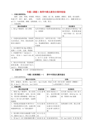 高中化学《海带中碘元素的分离和检验》文字素材1 苏教版选修6