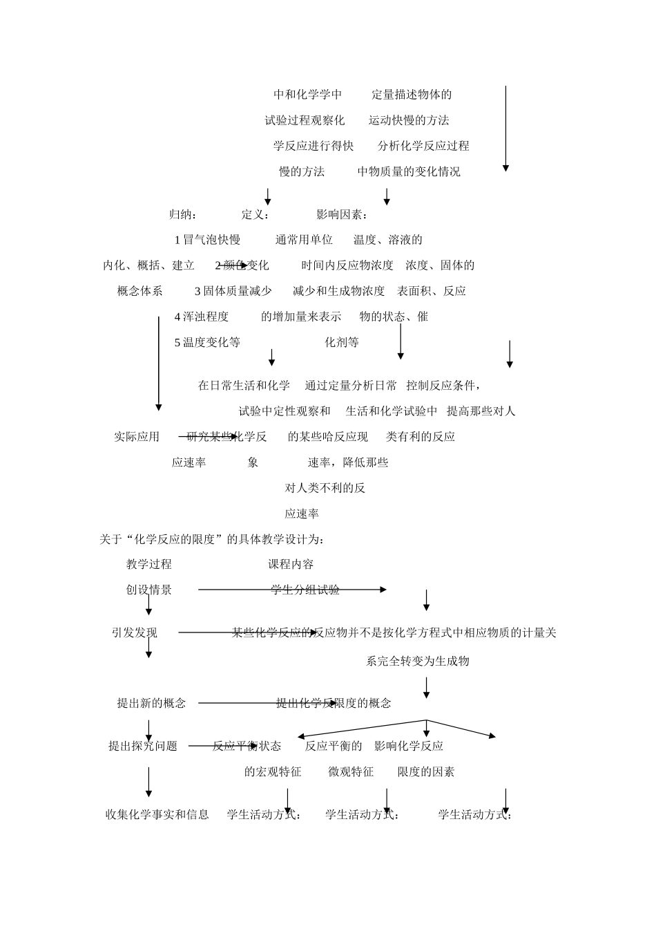 高中化学《化学反应的速率和限度》文字素材2 新人教版必修2_第2页