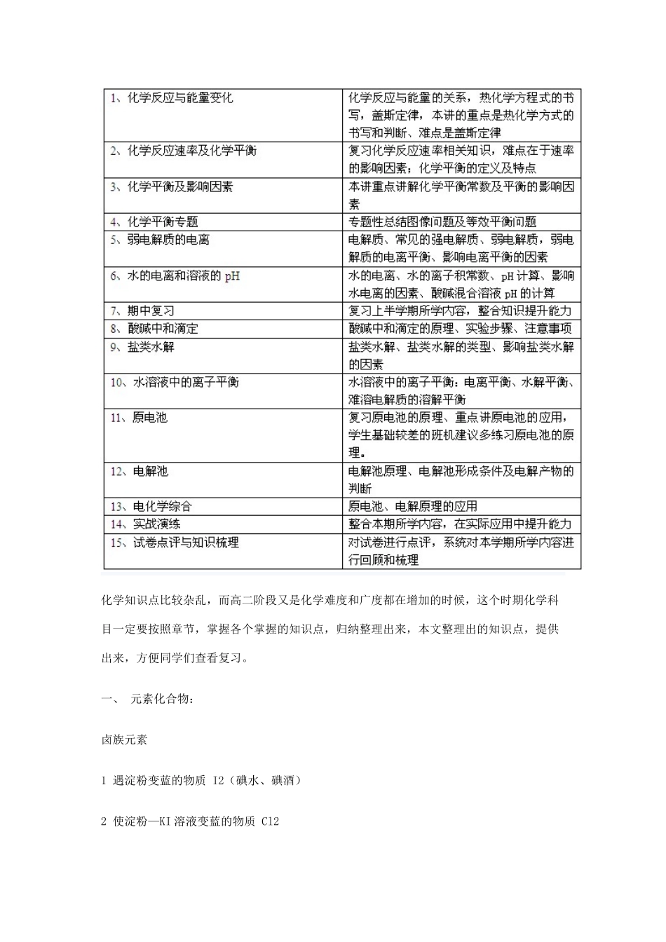 高中化学 考试重点素材 新人教版_第2页