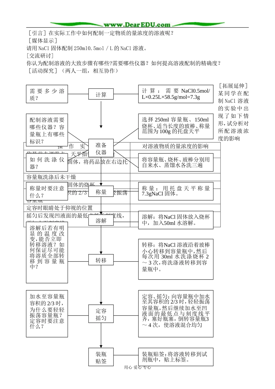 高中化学化学中常用的物理量 物质的量教案3鲁科版 必修1_第2页