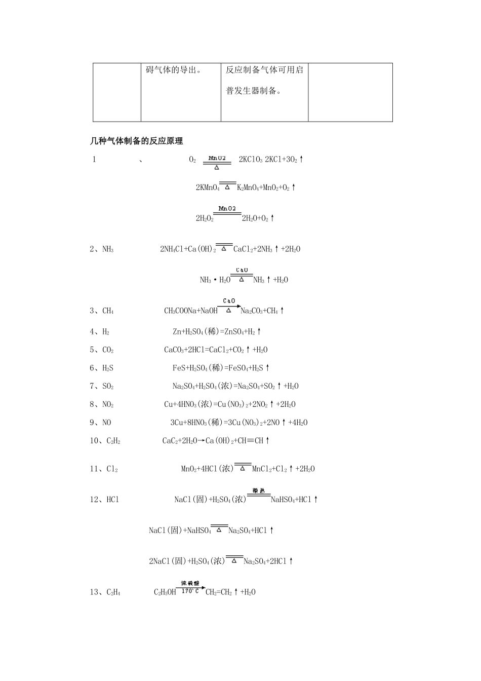 高中化学《物质的制备》文字素材2 人教版选修6_第2页