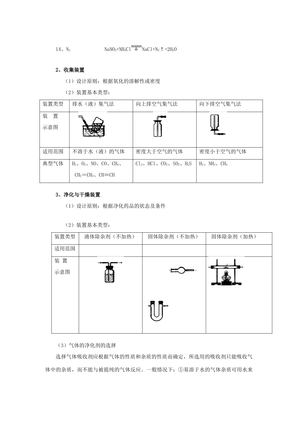 高中化学《物质的制备》文字素材2 人教版选修6_第3页