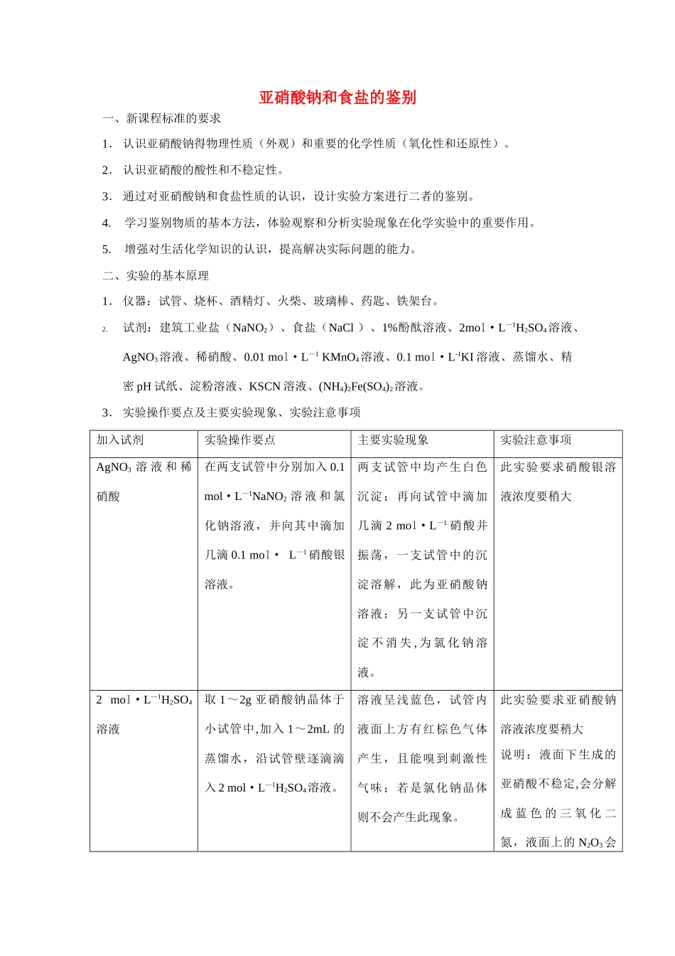 高中化学《亚硝酸钠和食盐的鉴别》文字素材1 苏教版选修6_第1页