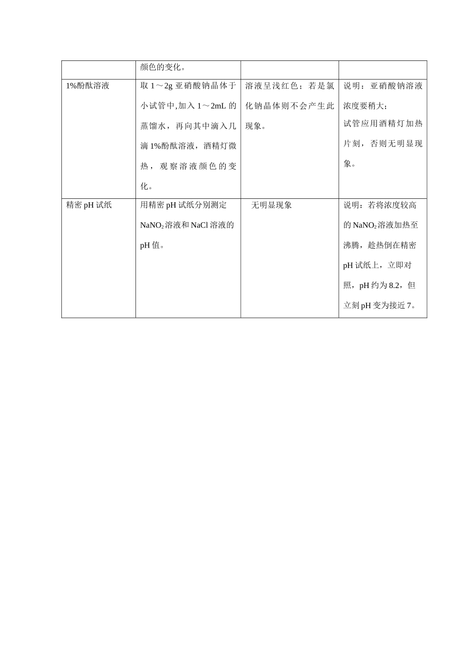 高中化学《亚硝酸钠和食盐的鉴别》文字素材1 苏教版选修6_第3页