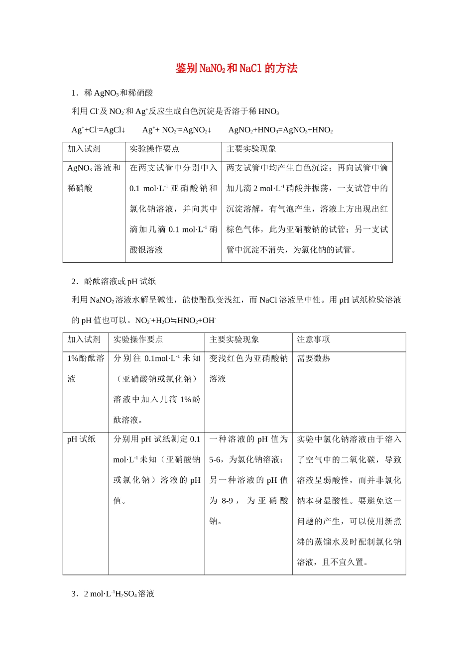 高中化学《亚硝酸钠和食盐的鉴别》文字素材2 苏教版选修6_第1页