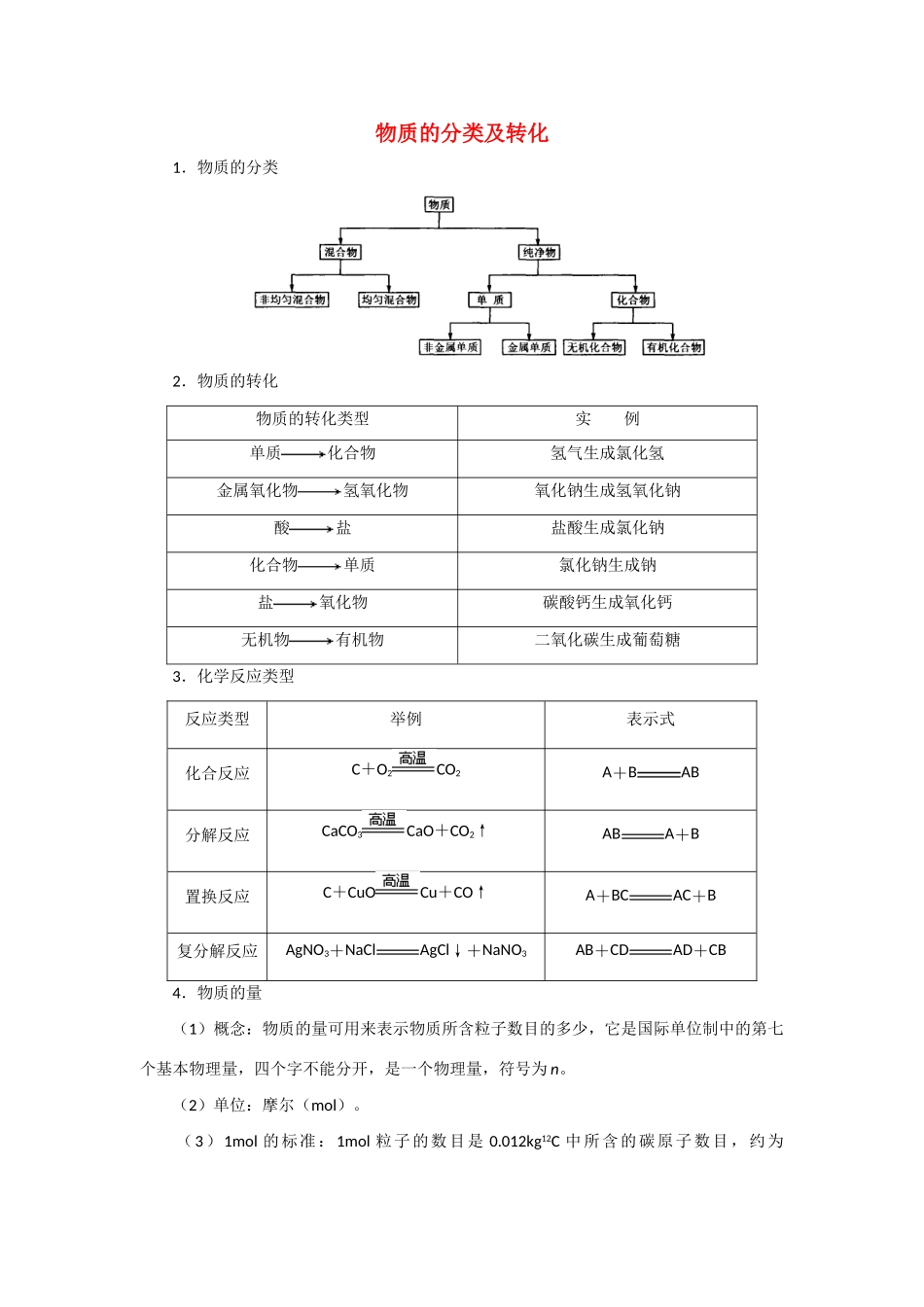 高中化学《丰富多彩的物质》（1）素材 苏教版必修1_第1页