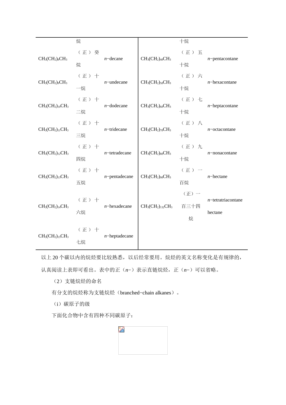 高中化学《有机化合物的结构特点》文字素材2 新人教版选修4_第2页