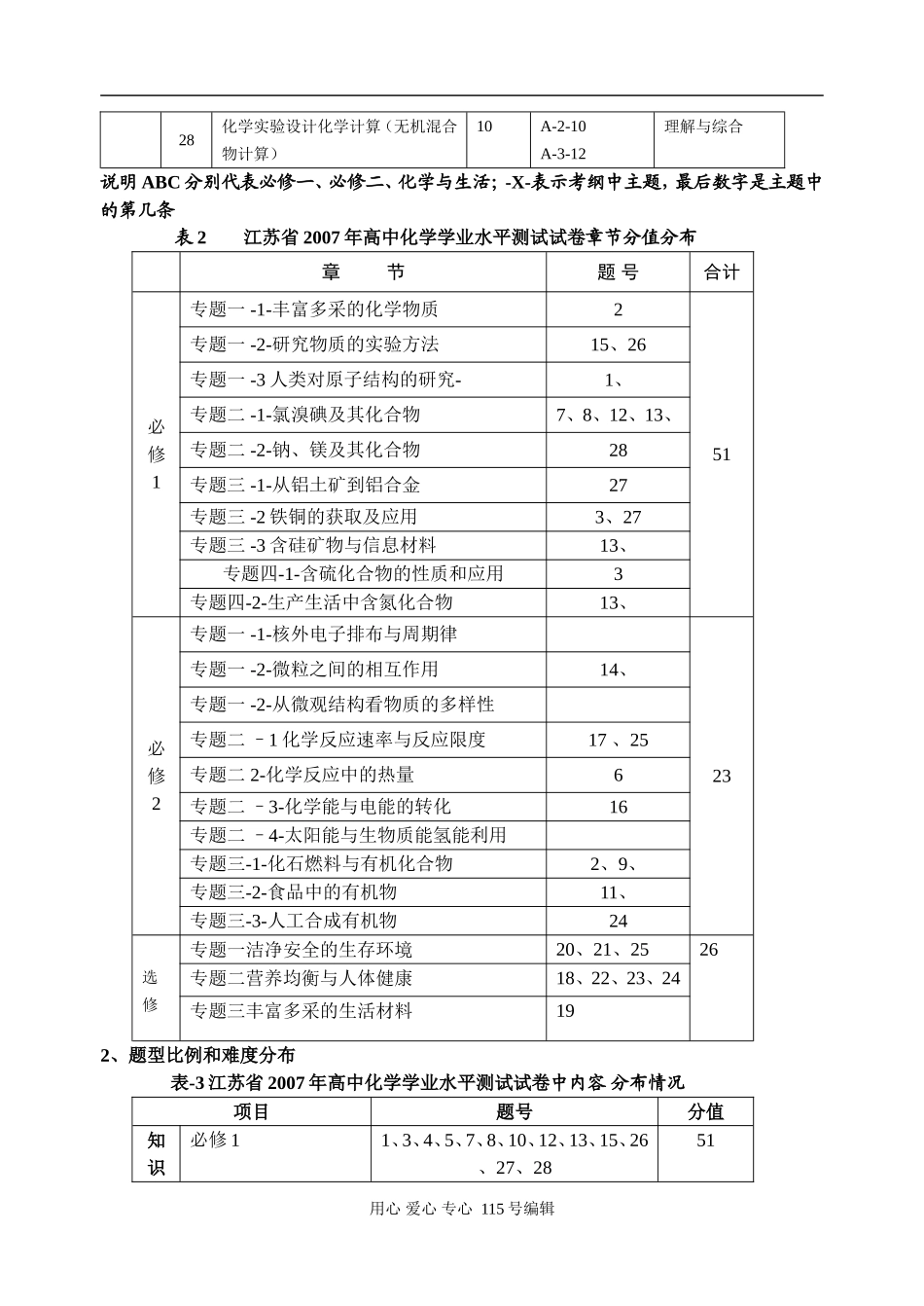 高中化学2008江苏学业水平测试应对策略苏教版_第2页