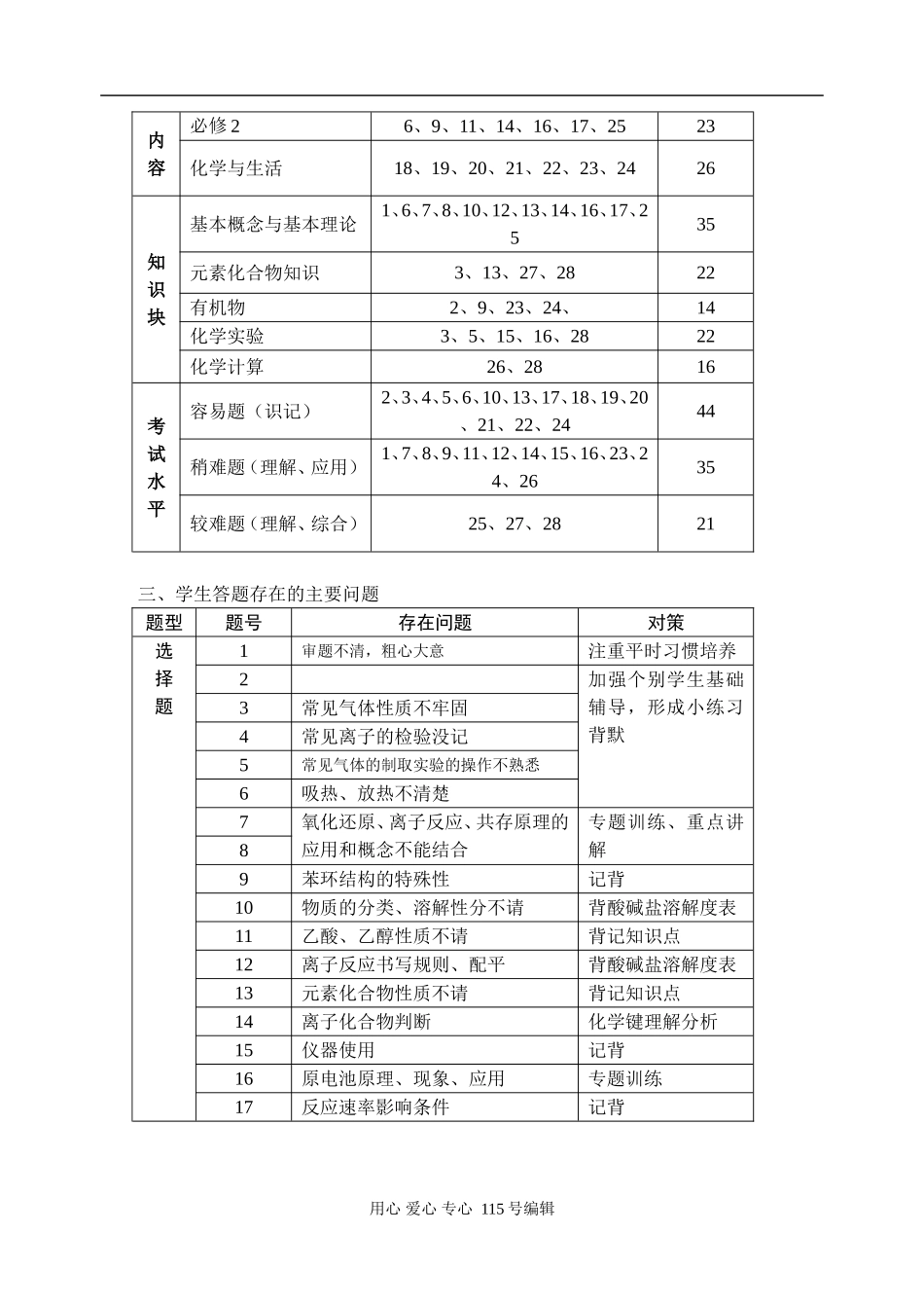 高中化学2008江苏学业水平测试应对策略苏教版_第3页