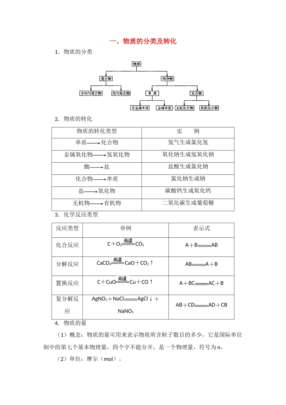 高中化学第一单元 物质的聚集状态 素材 苏教版必修1_第1页