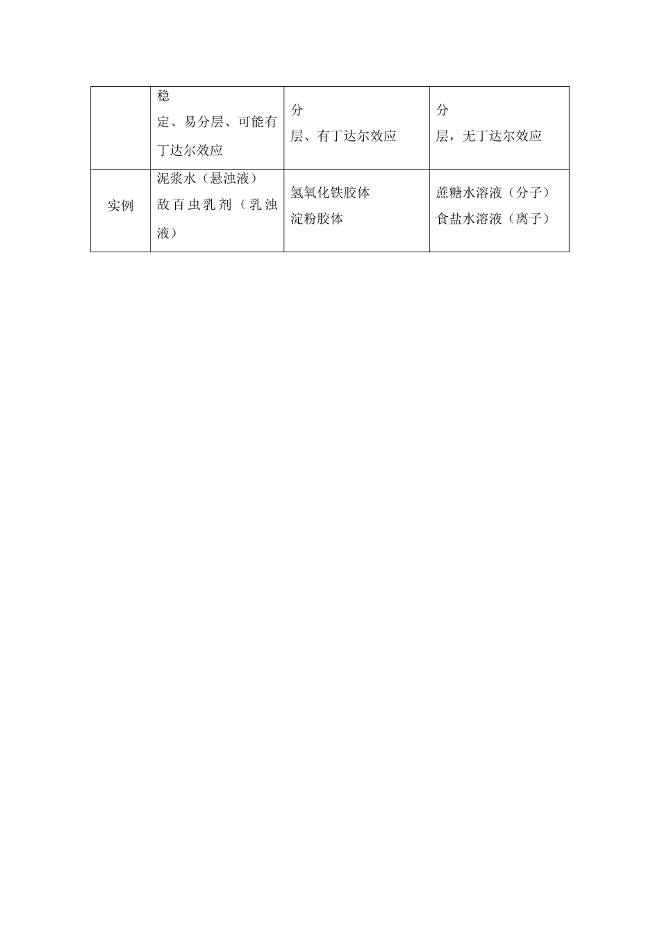 高中化学第一单元 物质的聚集状态 素材 苏教版必修1_第3页