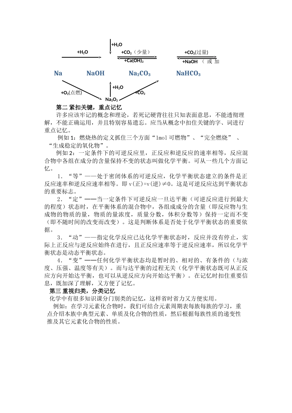 高中化学复习备考学习方法介绍——如何记意化学素材_第2页