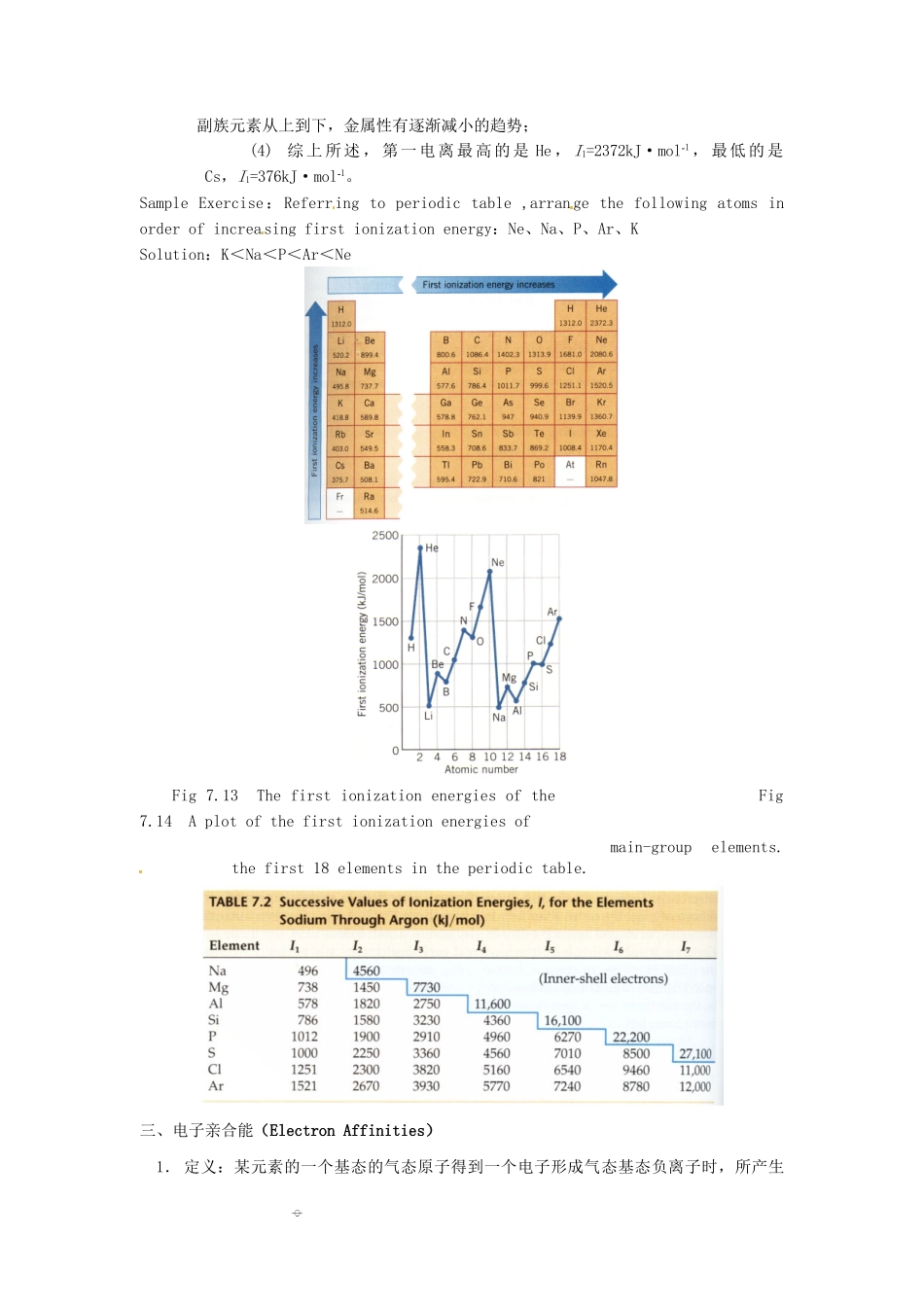 高中化学竞赛辅导 无机化学 7.5元素基本性质的周期性知识点素材-人教版高中全册化学素材_第2页