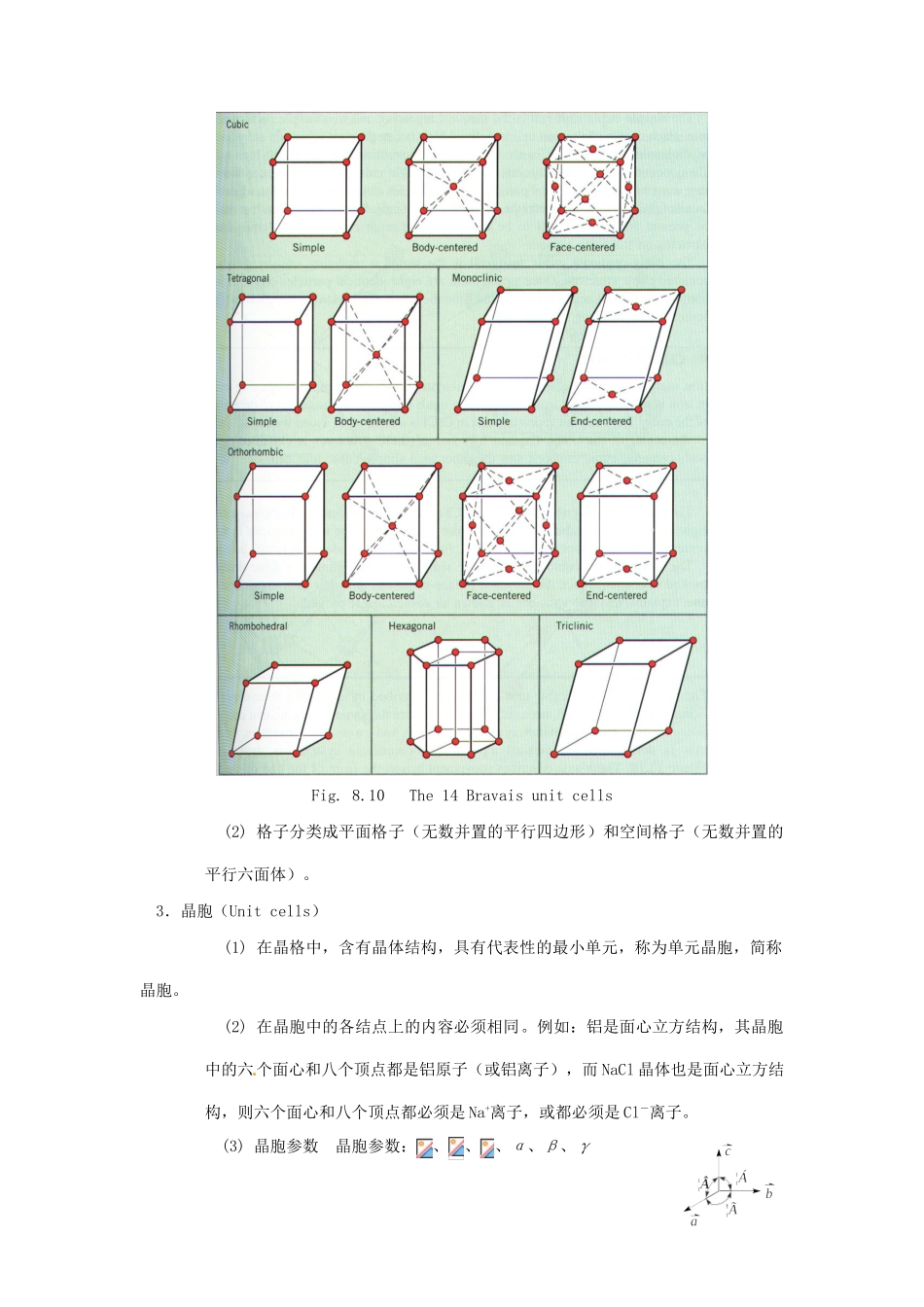 高中化学竞赛辅导 无机化学 8.3晶体结构知识点素材-人教版高中全册化学素材_第2页