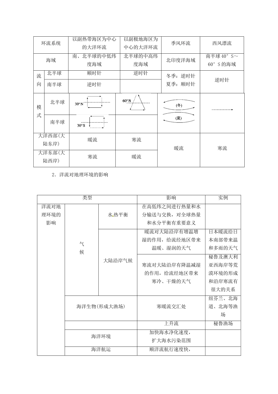 高中地理 3.2海水的运动学案 新人教版选修2-新人教版高二选修2地理学案_第3页
