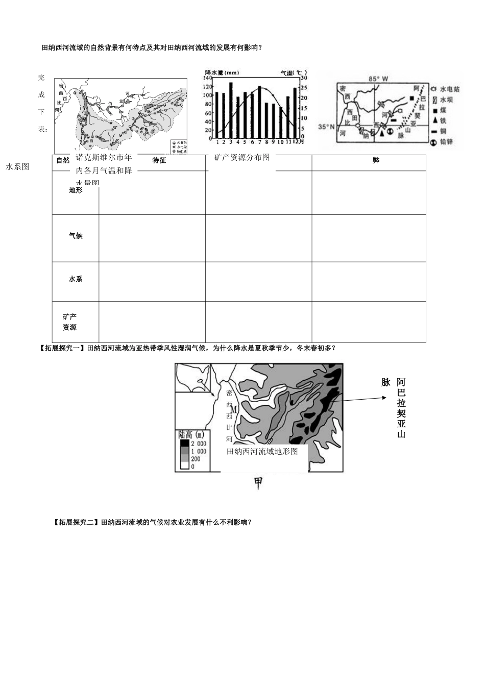 高中地理 3.2河流的综合开发公开课导学案 新人教版必修3-新人教版高二必修3地理学案_第2页