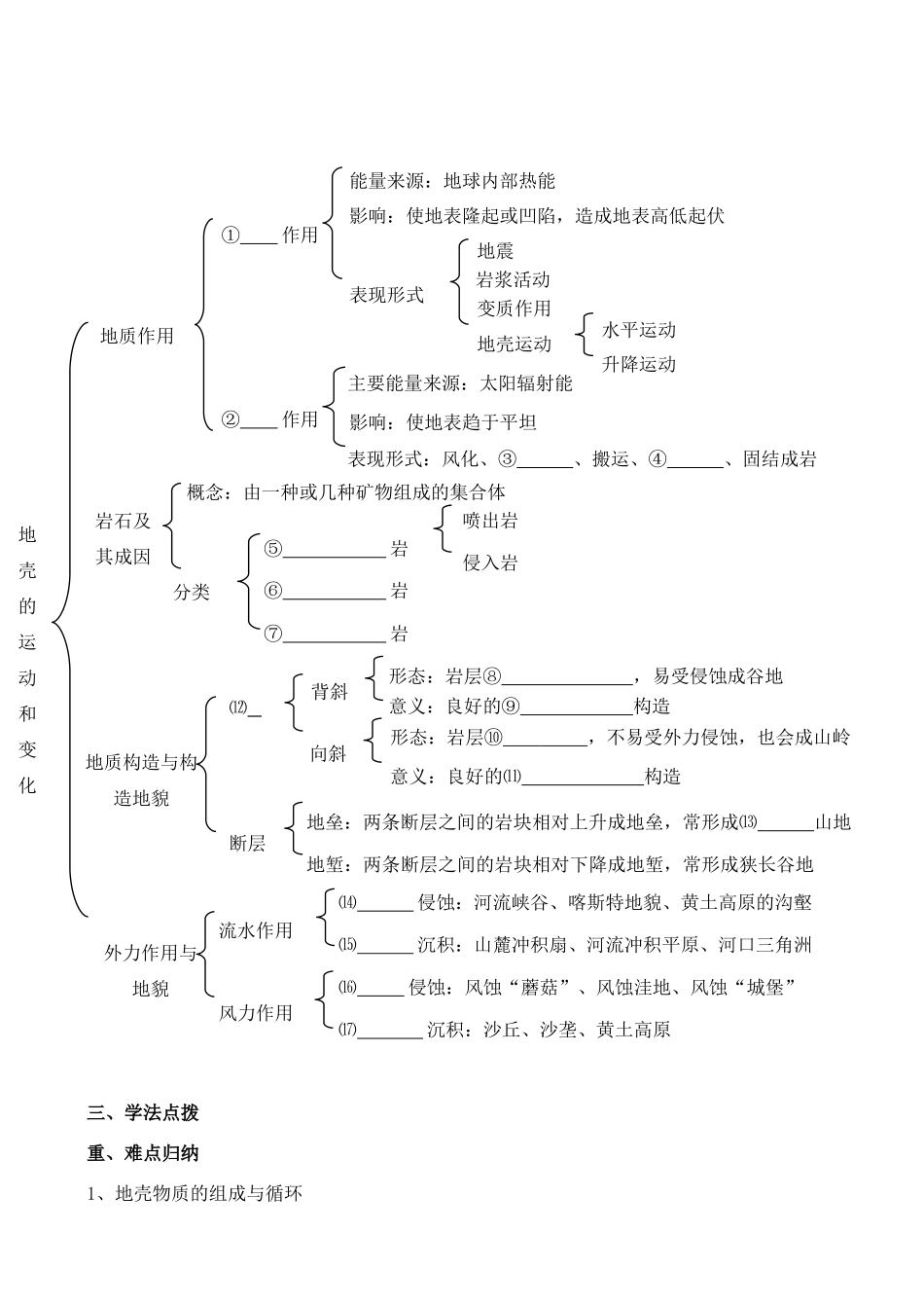 高中地理 2.3 地壳的运动和变化学案 中图版必修1_第2页
