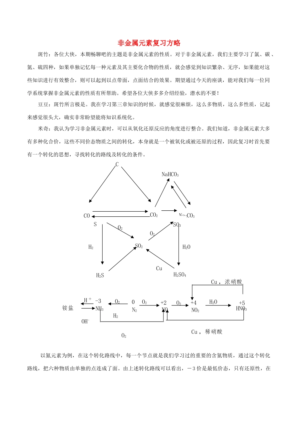 高中化学趣味性备考 畅聊吧十五 非金属元素复习方略素材-人教版高中全册化学素材_第1页