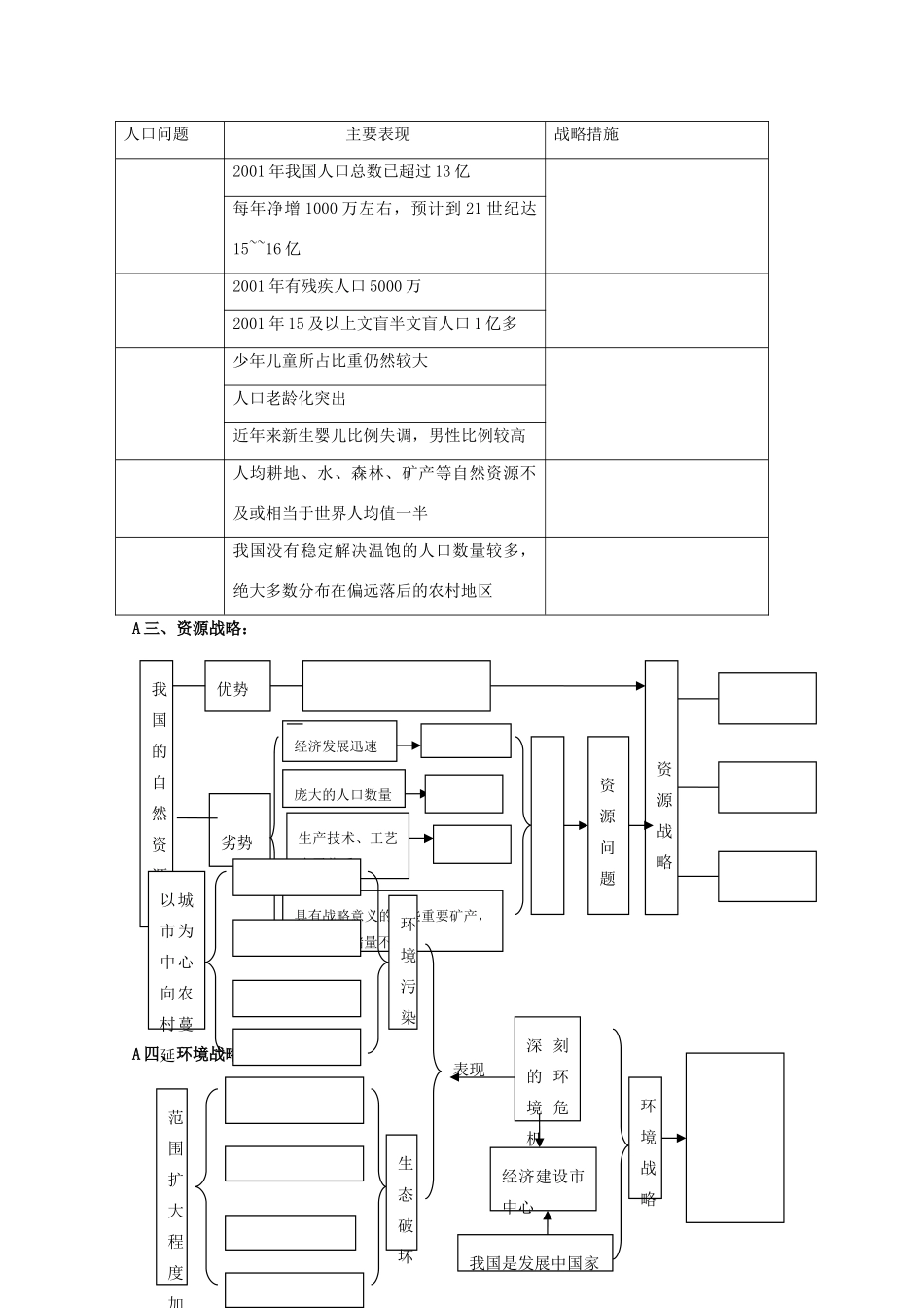 高中地理 2.3《中国可持续发展之路》导学案 鲁教版必修3_第2页