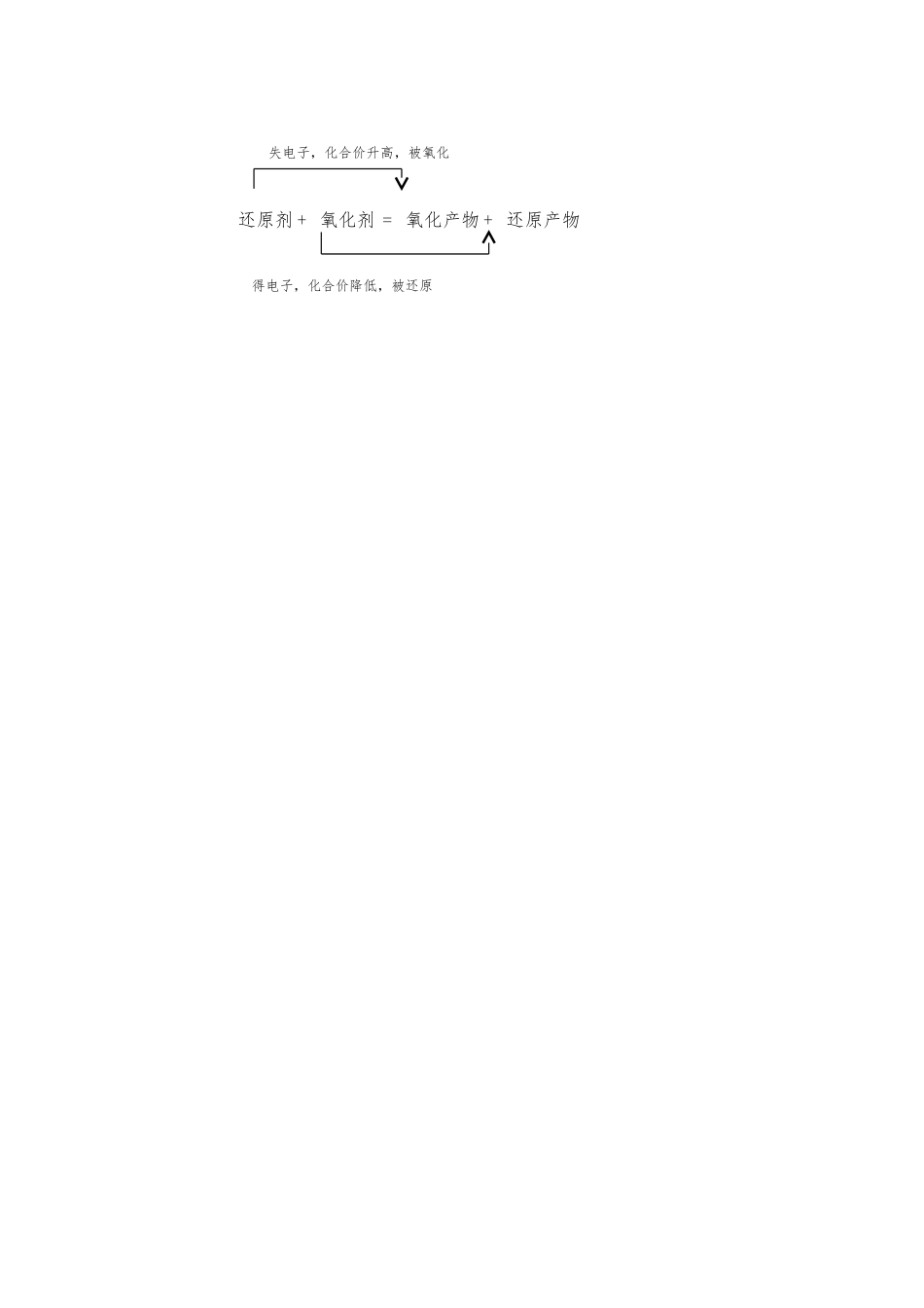 高中化学趣味性备考 名师在线十五 我为什么被氧化了素材-人教版高中全册化学素材_第2页