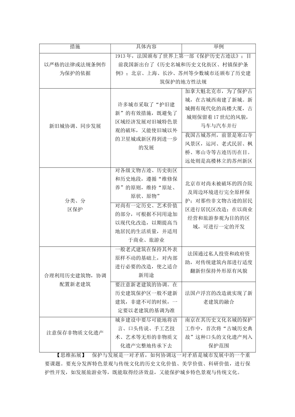 高中地理 2.3城乡特色景观与传统文化的保护学案 新人教版选修4-新人教版高二选修4地理学案_第3页
