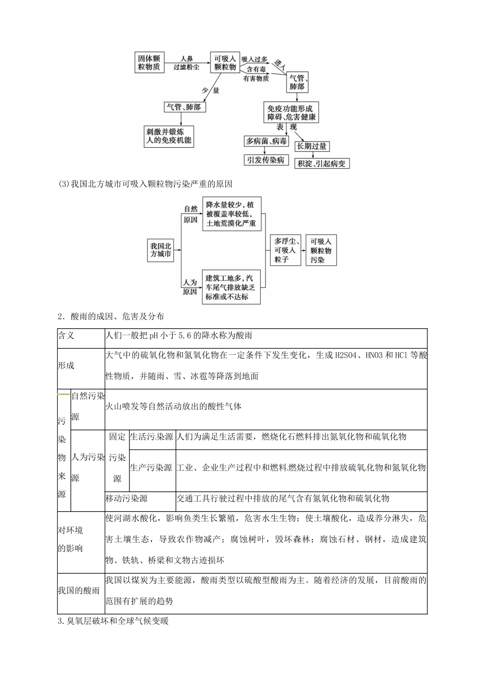 高中地理 2.3大气污染及其防治导学案 新人教版选修6-新人教版高二选修6地理学案_第2页
