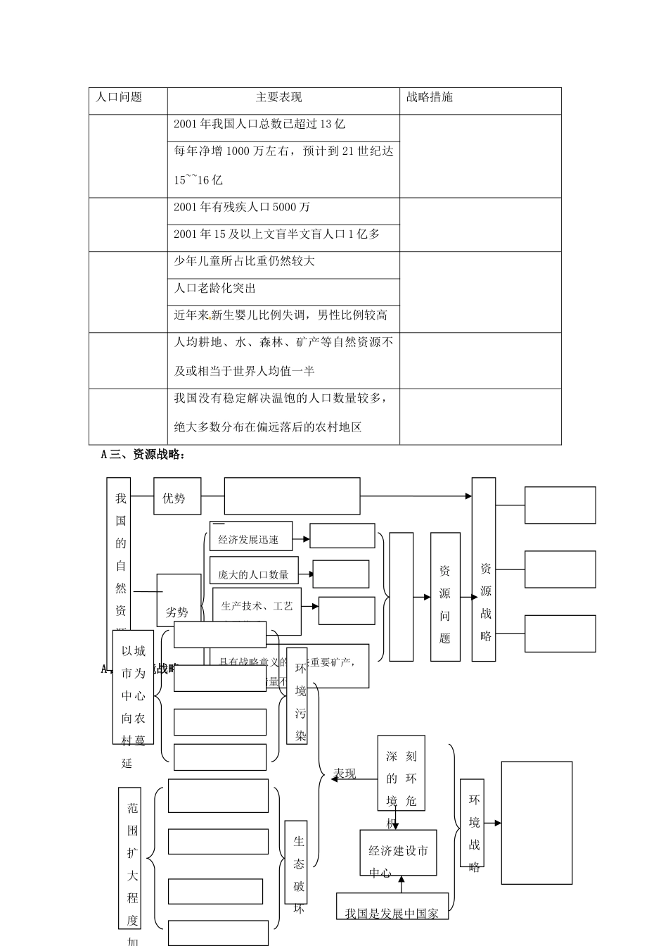高中地理 2.3中国可持续发展之路导学案 鲁教版必修3-鲁教版高二必修3地理学案_第2页
