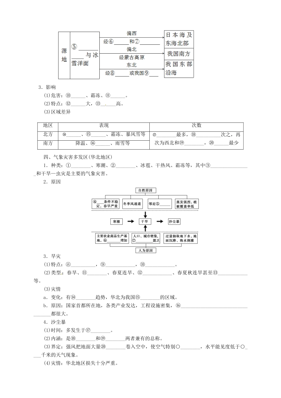 高中地理 2.4 中国的气象灾害导学案 新人教版选修5_第2页