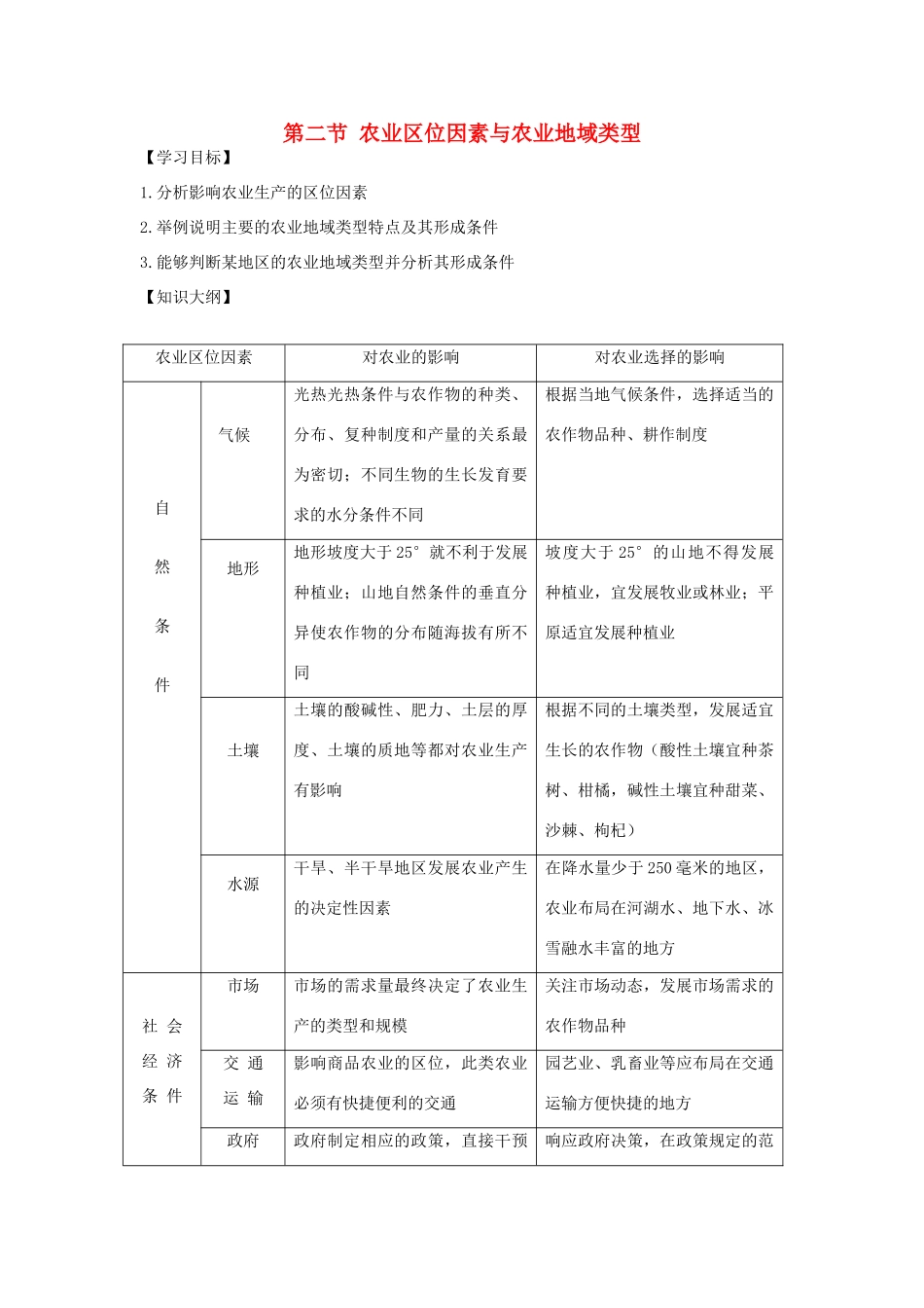 高中地理 《农业区位因素与地域类型》学案1 中图版必修2_第1页
