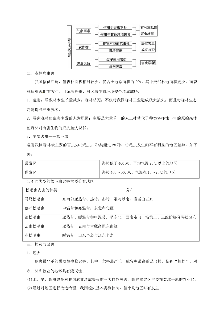 高中地理 2.5 中国的生物灾害导学案 新人教版选修5_第3页