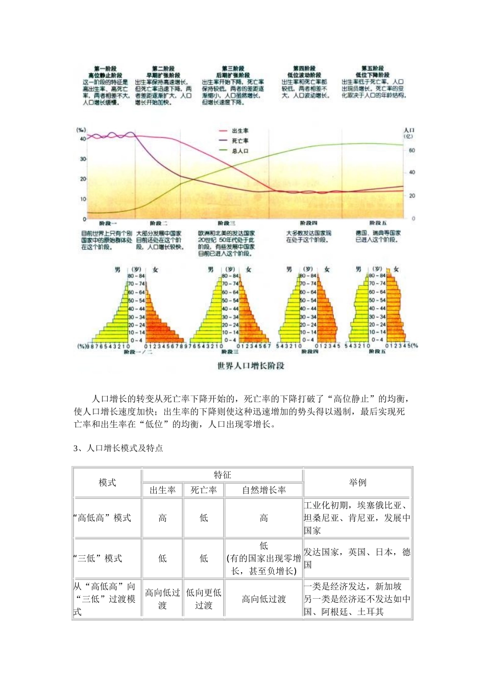 高中地理 《人口增长的模式及地区分布》文字素材2 中图版必修2_第2页