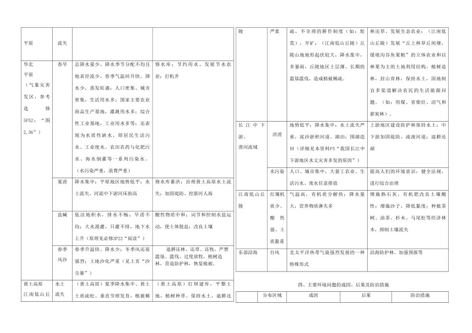 高中地理 《自然灾害与防治》概要 学案2 新人教版选修5_第2页